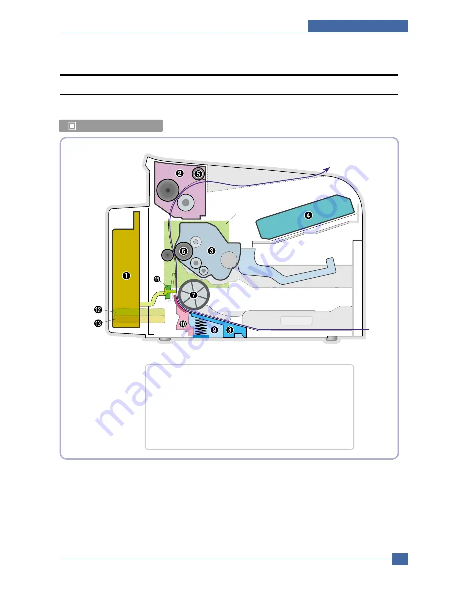 Samsung ML-2010 Series Скачать руководство пользователя страница 15