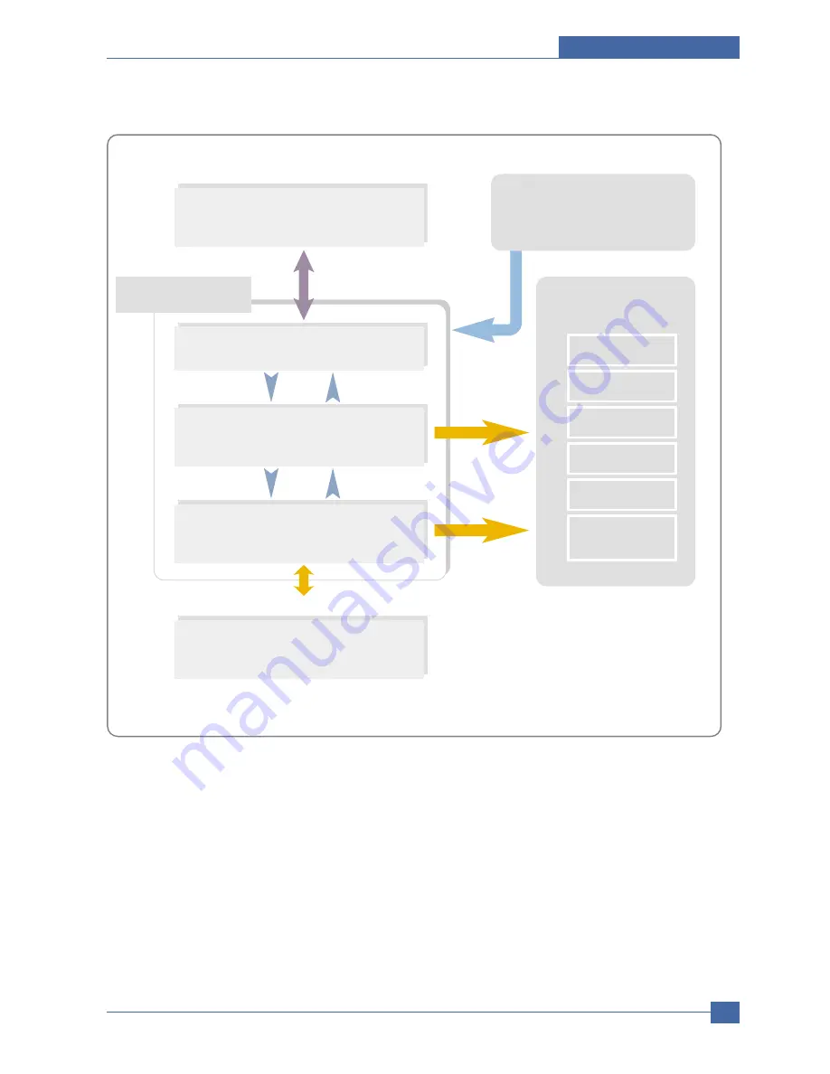 Samsung ML-2010 Series Service Manual Download Page 35