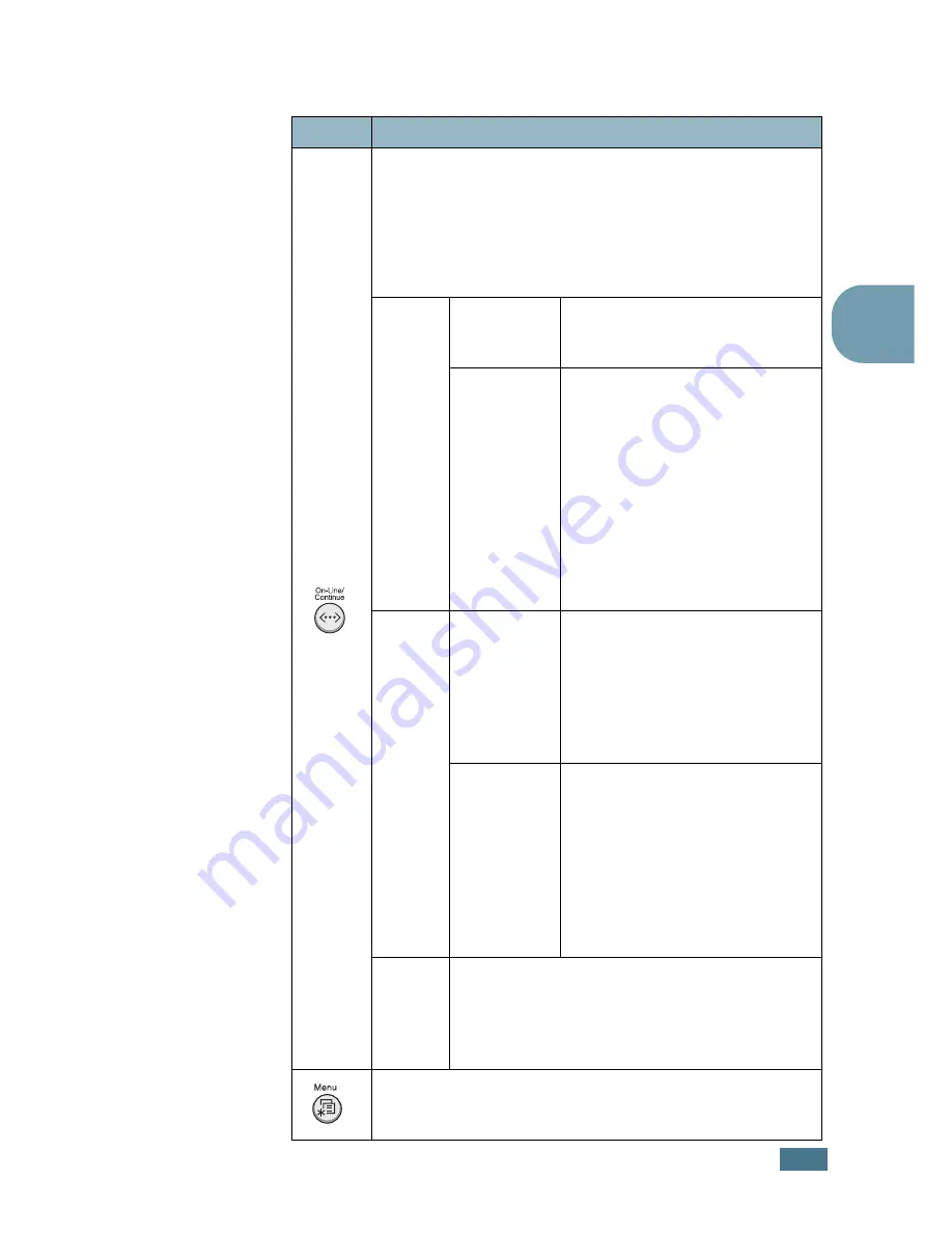 Samsung ML 2150 - B/W Laser Printer Скачать руководство пользователя страница 46