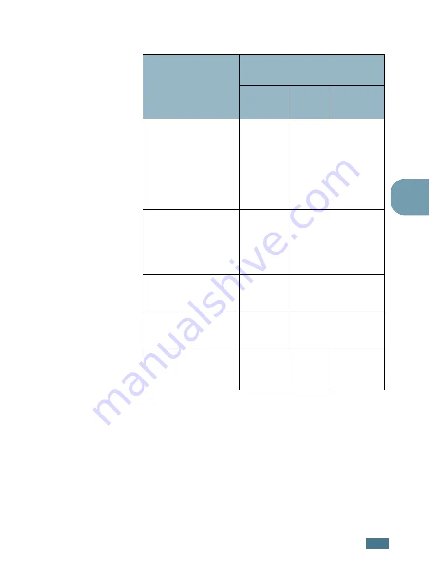 Samsung ML 2150 - B/W Laser Printer (Spanish) Manual Del Usuario Download Page 68