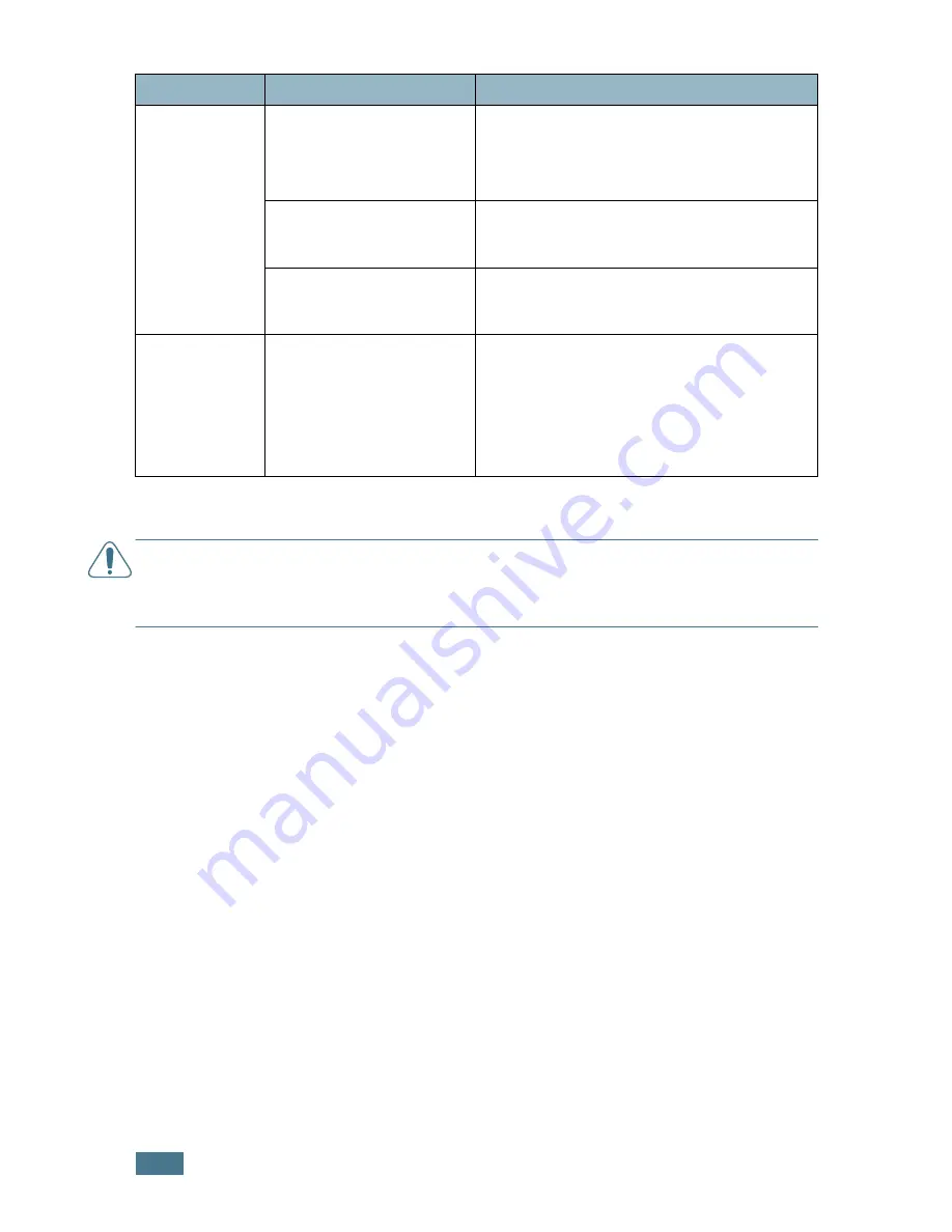 Samsung ML 2150 - B/W Laser Printer (Spanish) Manual Del Usuario Download Page 133