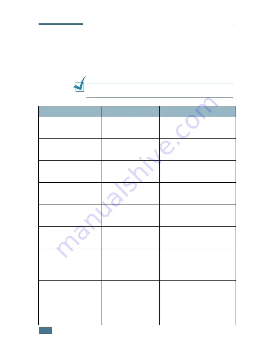 Samsung ML-2150 User Manual Download Page 147