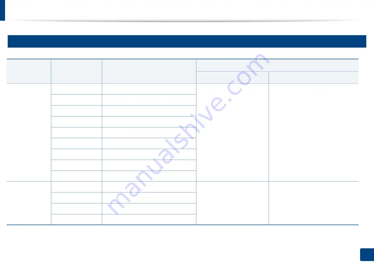 Samsung ML-216 Series User Manual Download Page 61