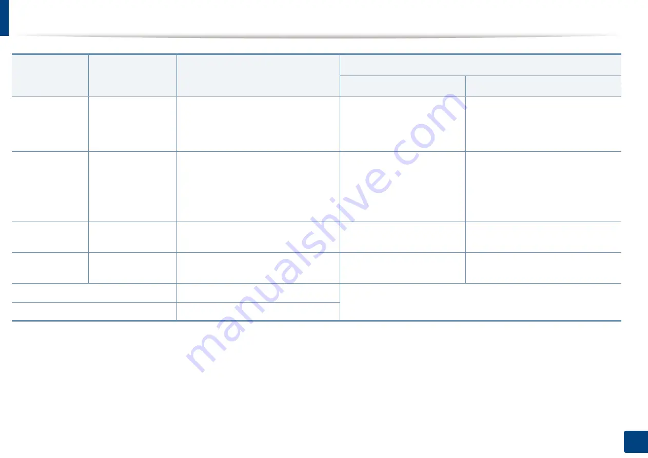 Samsung ML-216 Series User Manual Download Page 63