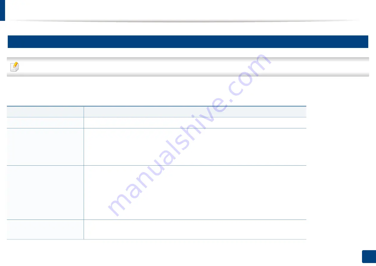 Samsung ML-216 Series User Manual Download Page 67