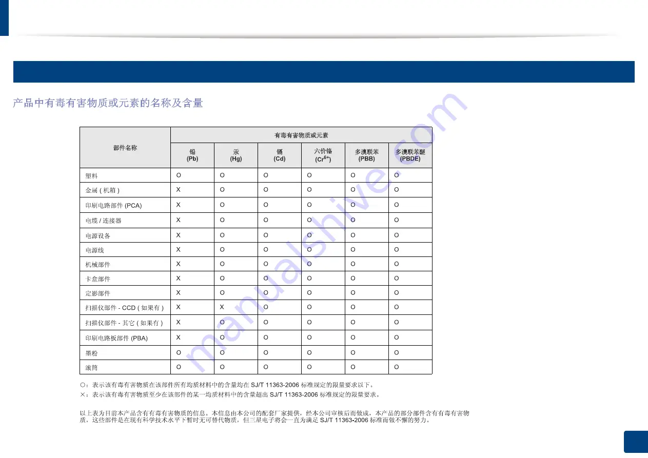 Samsung ML-216 Series Скачать руководство пользователя страница 77