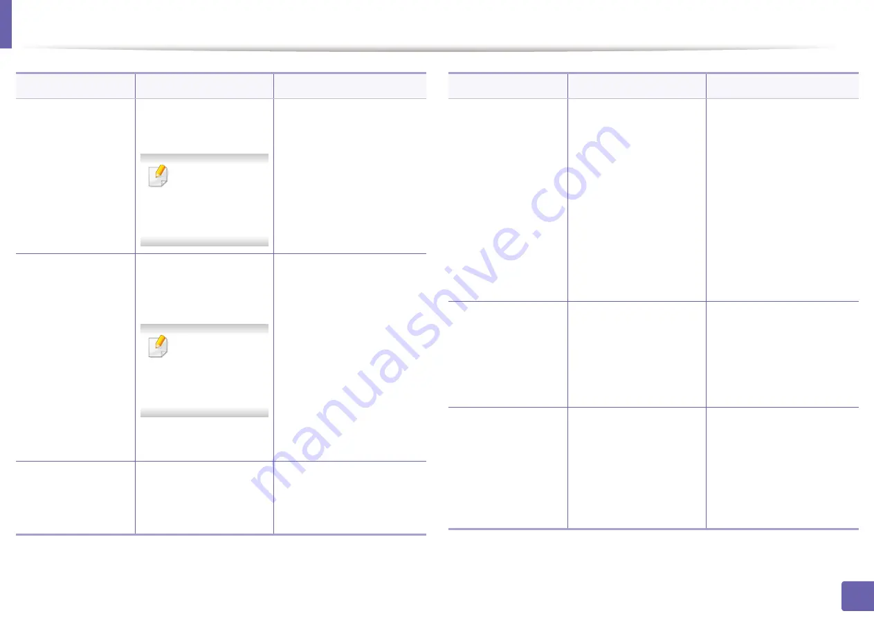 Samsung ML-216 Series User Manual Download Page 95