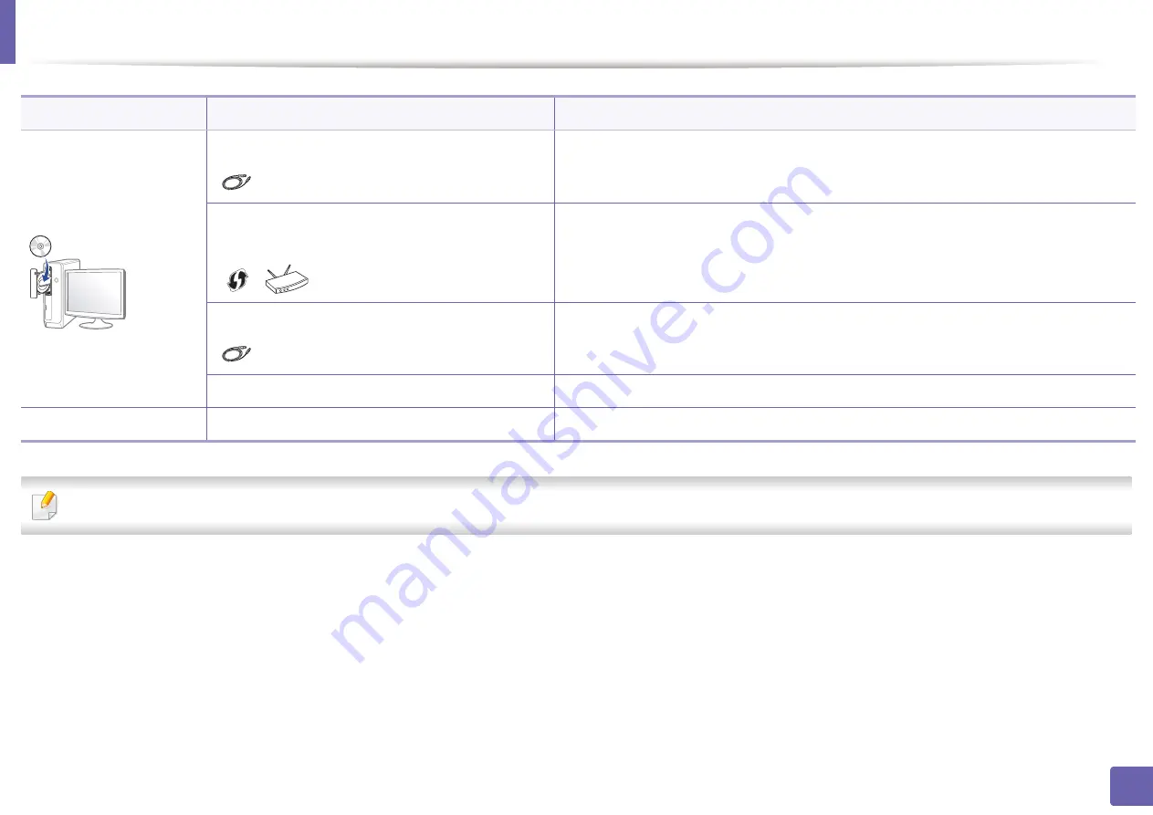 Samsung ML-216 Series User Manual Download Page 106