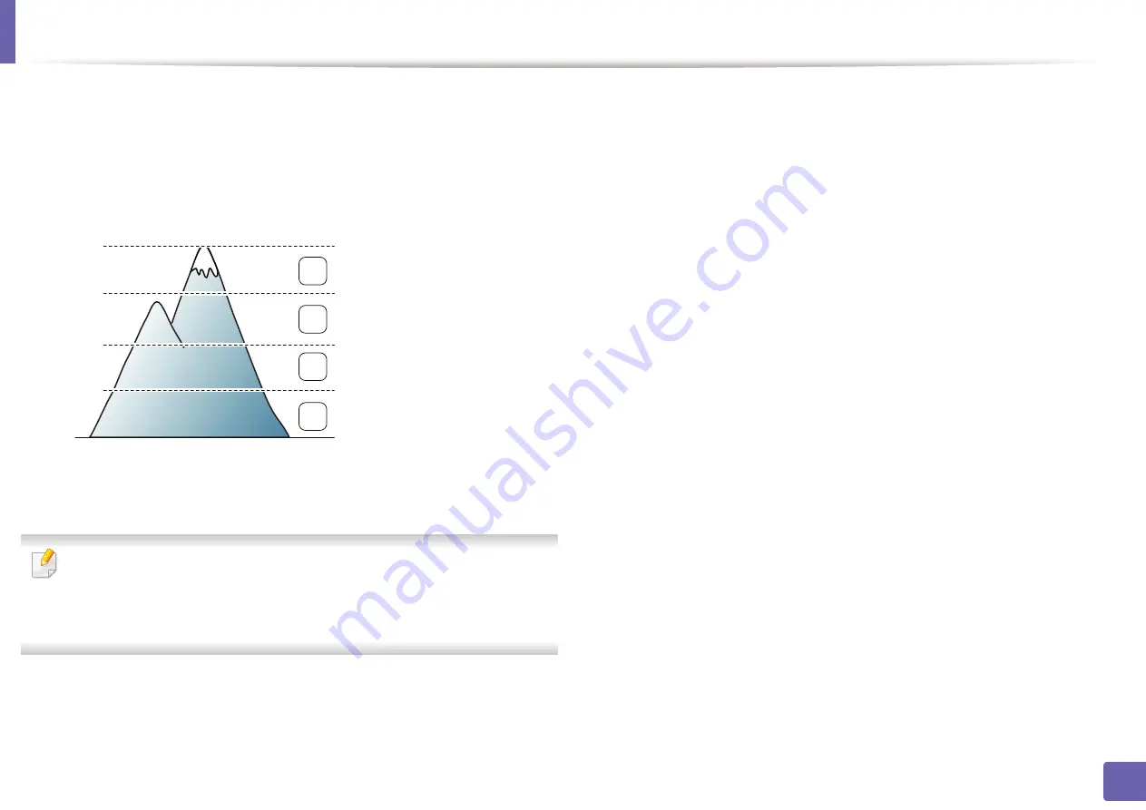 Samsung ML-216 Series User Manual Download Page 138