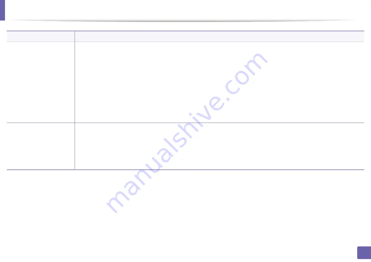 Samsung ML-216 Series User Manual Download Page 147