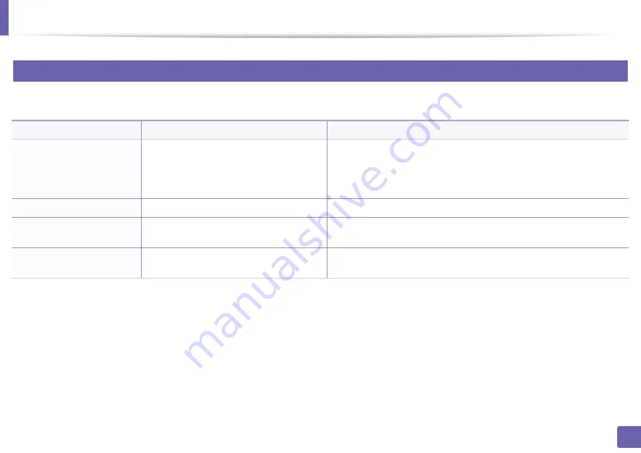 Samsung ML-216 Series User Manual Download Page 192