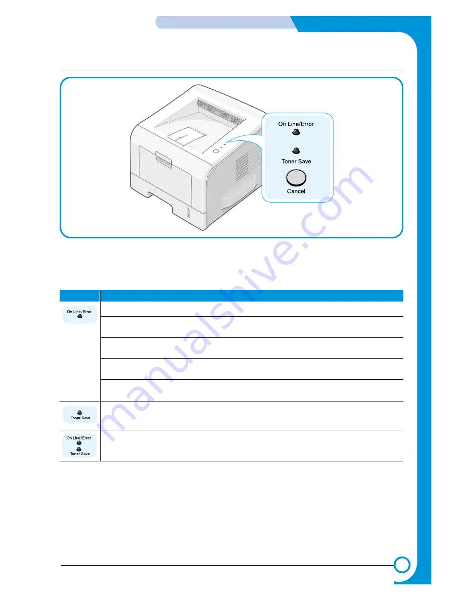 Samsung ML-2210 Service Manual Download Page 23