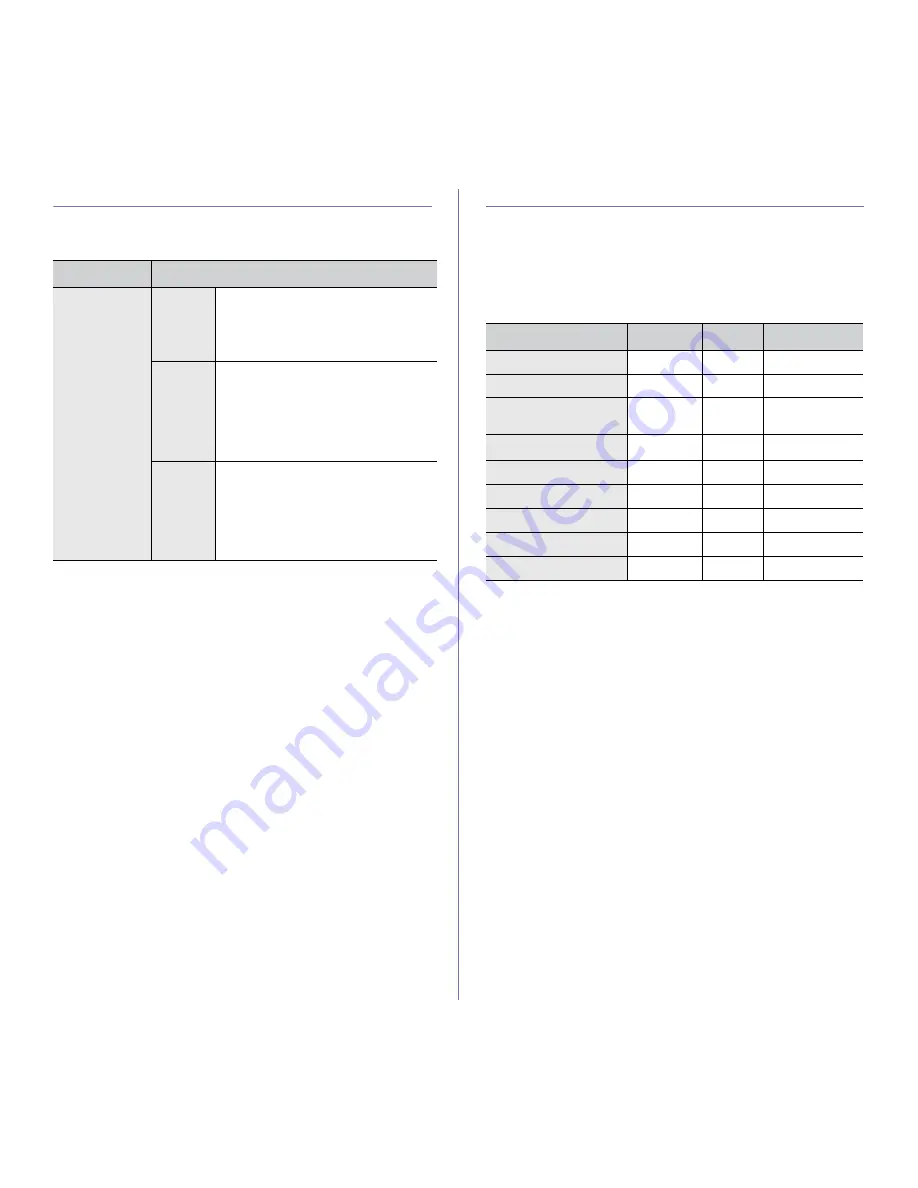 Samsung ML-2245 Series User Manual Download Page 18