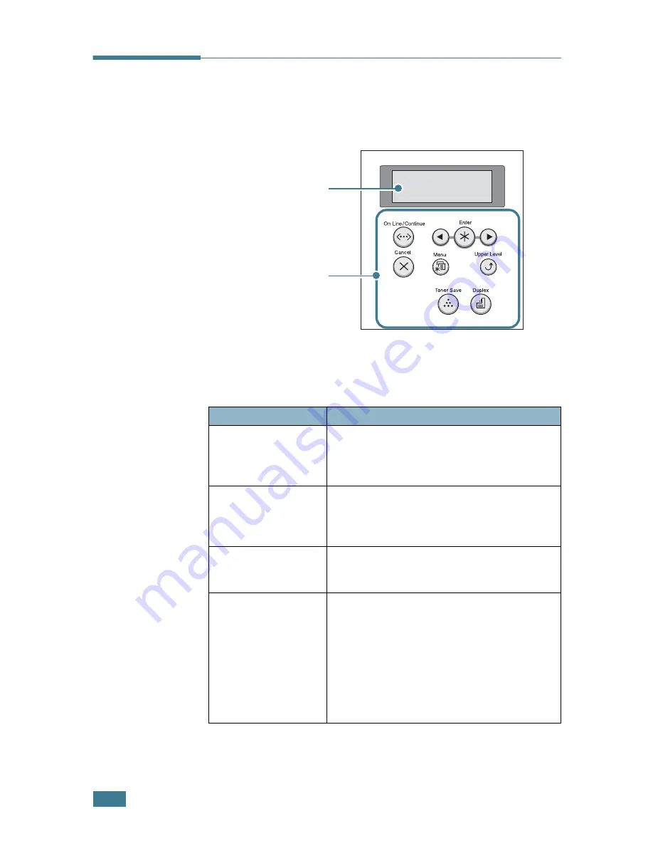 Samsung ML-2550 (Spanish) Manual Del Usario Download Page 48