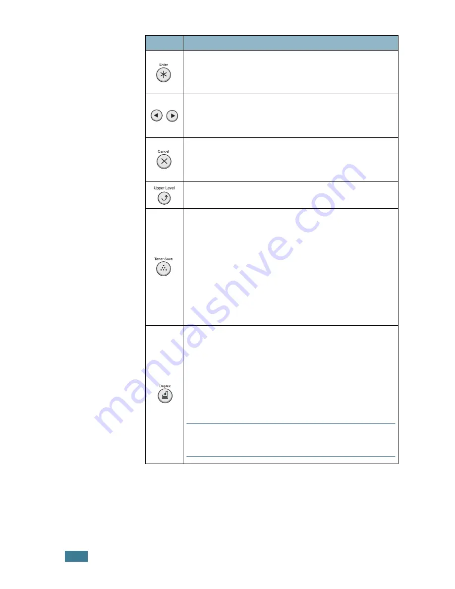 Samsung ML-2550 (Spanish) Manual Del Usario Download Page 50