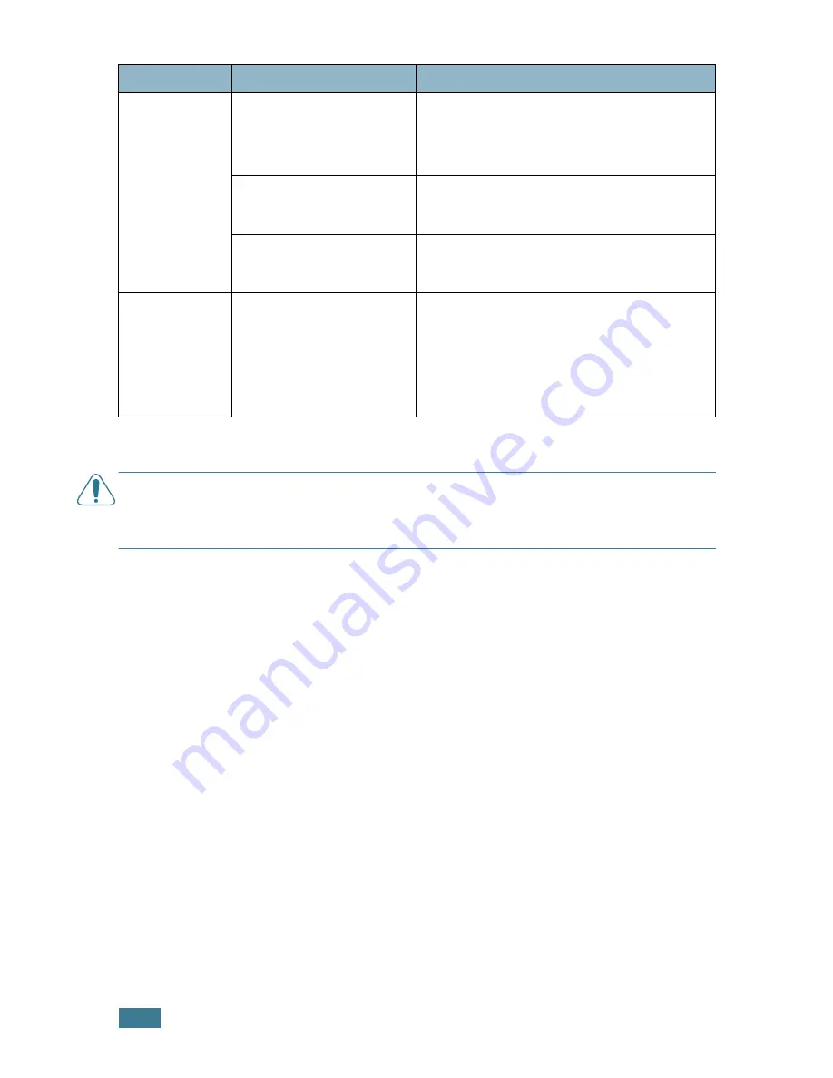 Samsung ML-2550 (Spanish) Manual Del Usario Download Page 136