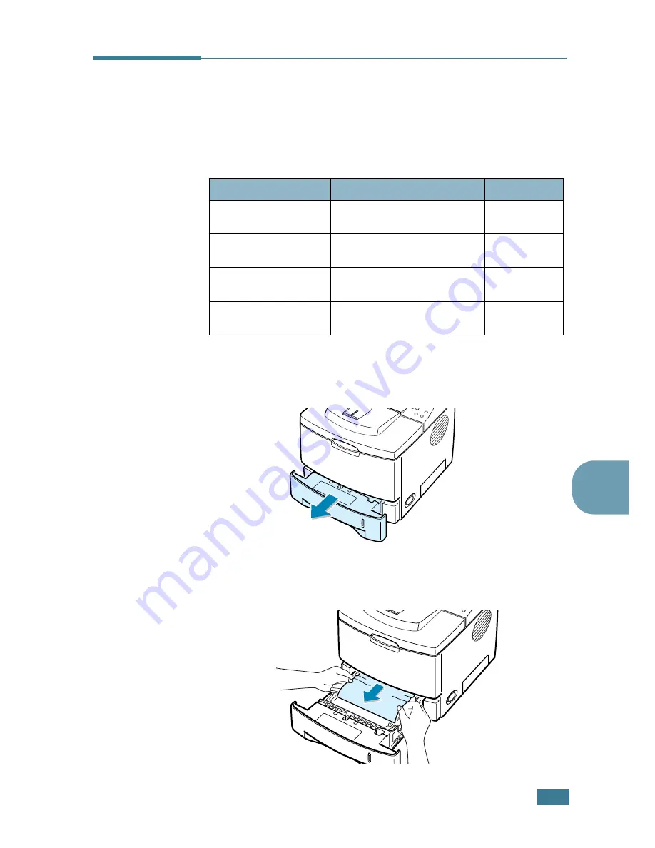 Samsung ML-2550 (Spanish) Manual Del Usario Download Page 137