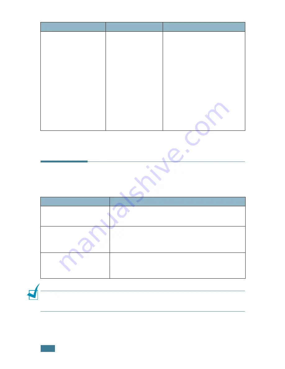 Samsung ML-2550 (Spanish) Manual Del Usario Download Page 152