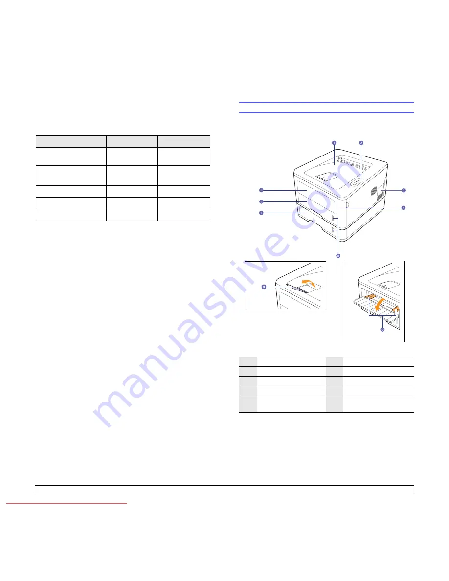 Samsung ML-2850 Series User Manual Download Page 11