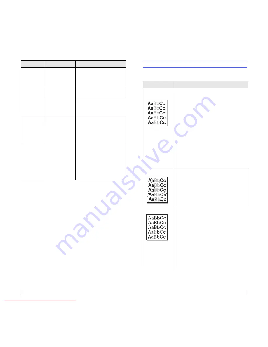 Samsung ML-2850 Series User Manual Download Page 39