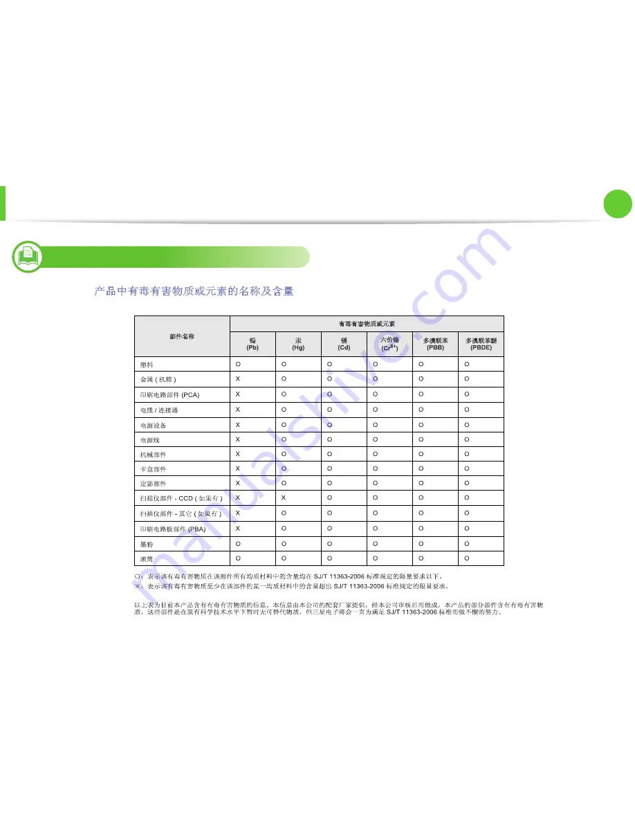 Samsung ML-2955DW/XAA Скачать руководство пользователя страница 86