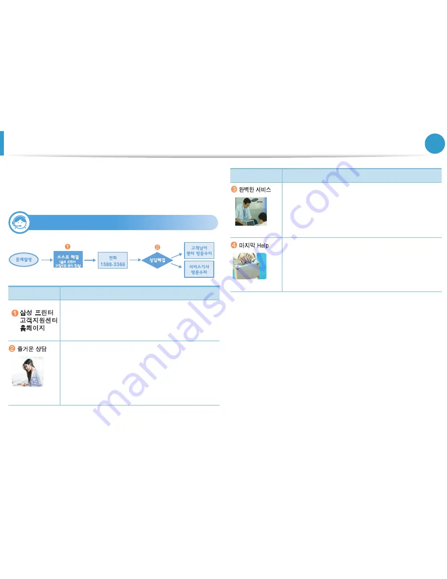 Samsung ML-2955DW/XAA (Korean) User Manual Download Page 89