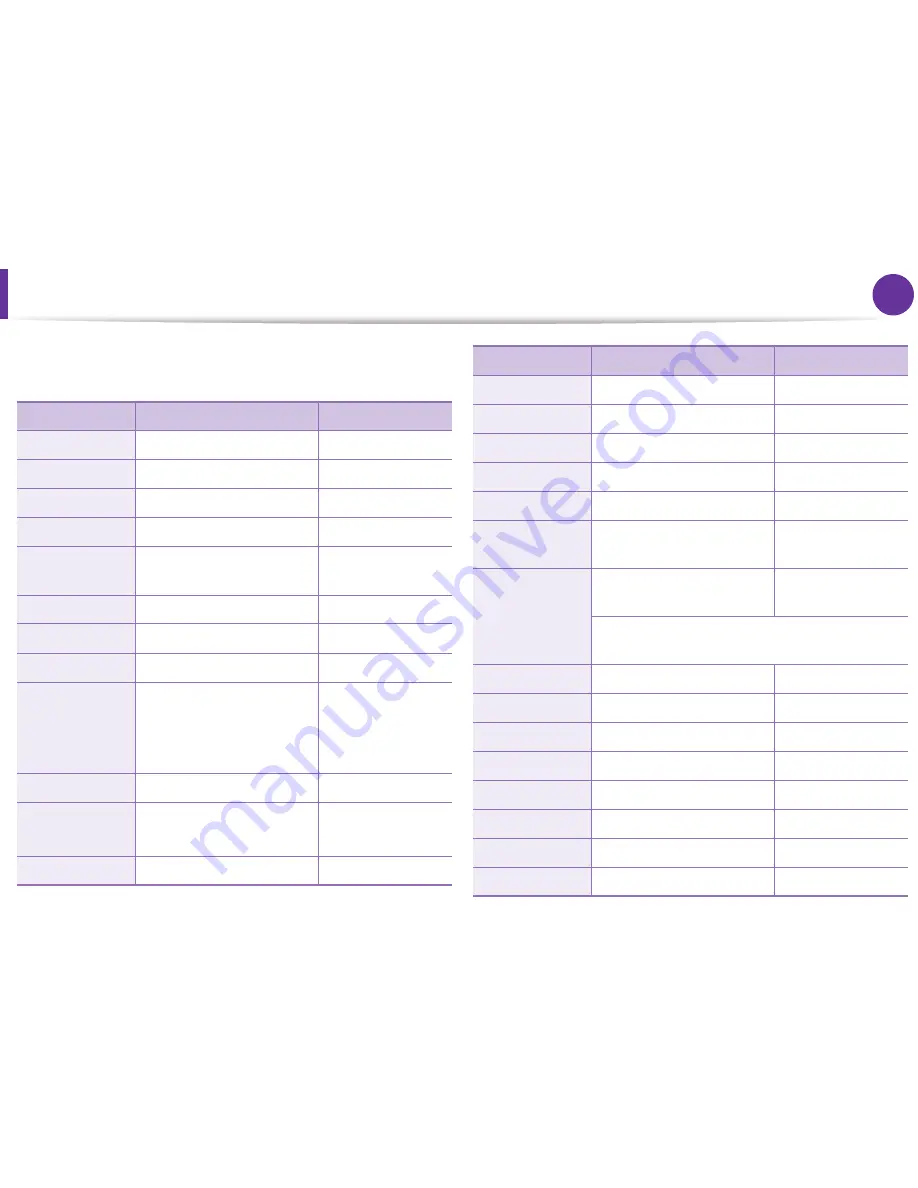 Samsung ML-2955DW/XAA (Korean) User Manual Download Page 213