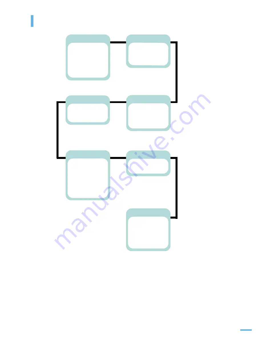 Samsung ML 3050 - B/W Laser Printer (Korean) User Manual Download Page 58