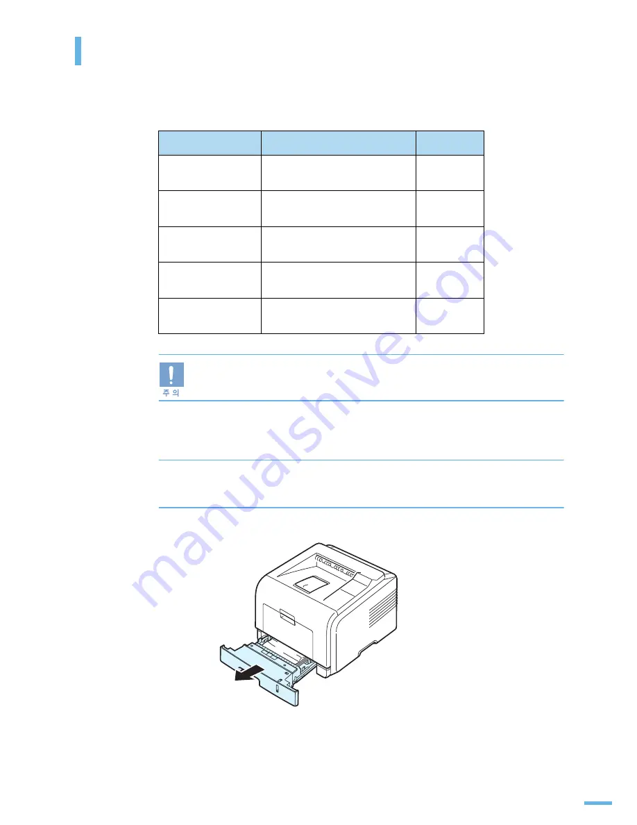 Samsung ML 3050 - B/W Laser Printer Скачать руководство пользователя страница 166