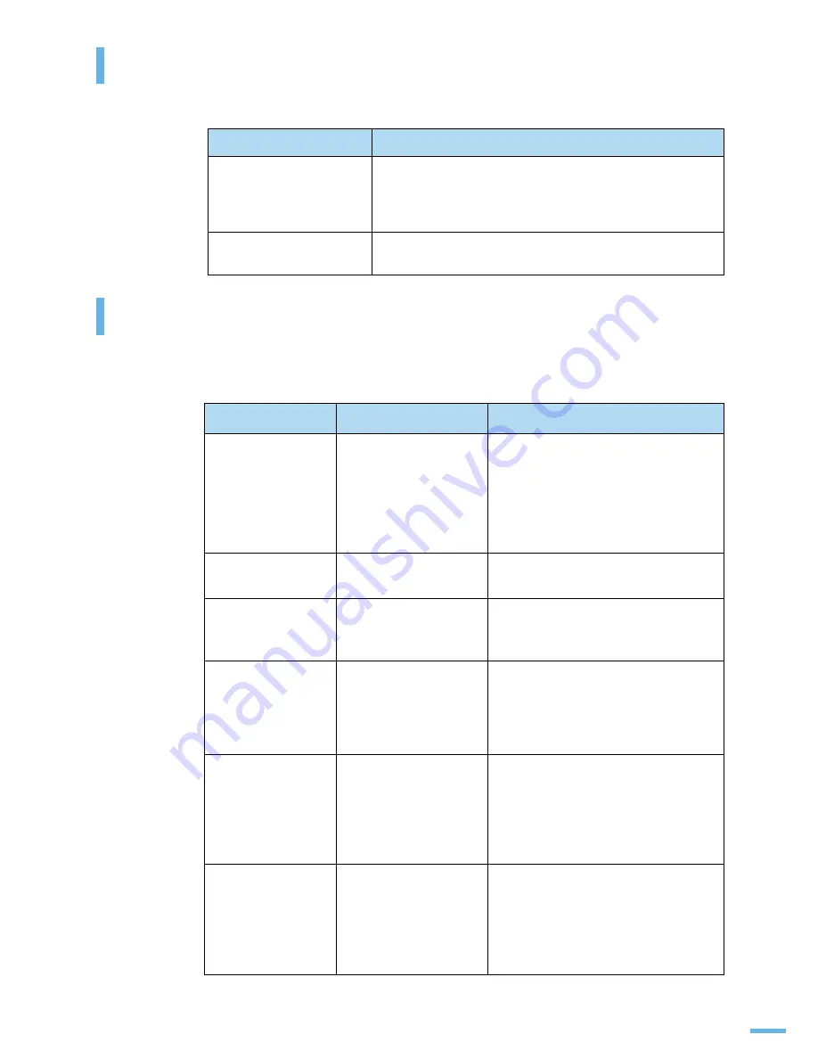 Samsung ML 3050 - B/W Laser Printer (Korean) User Manual Download Page 184