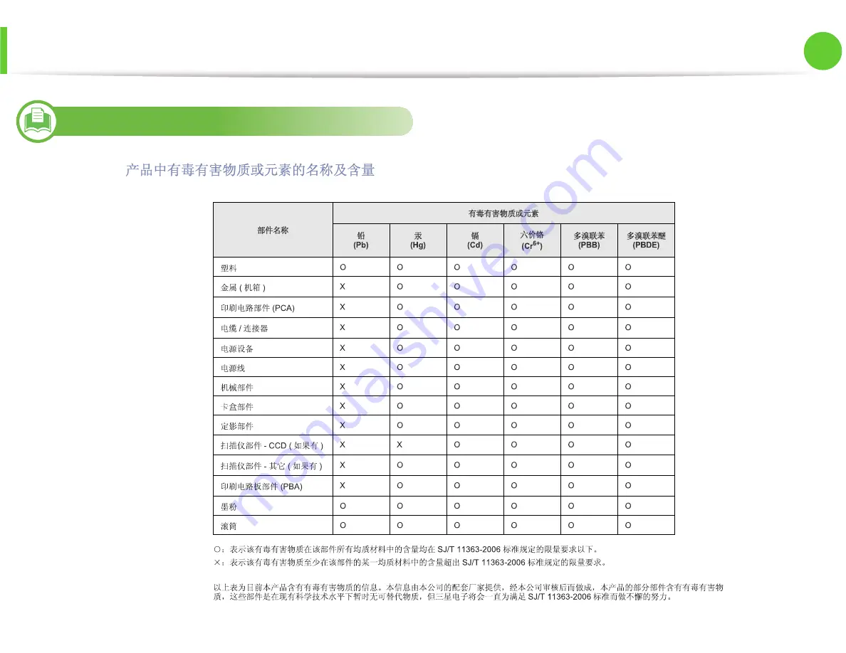 Samsung ML-331 Series User Manual Download Page 5