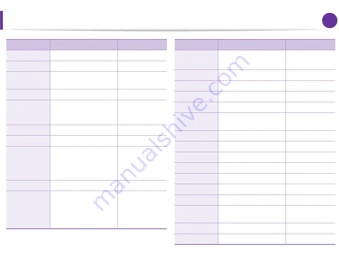 Samsung ML-331 Series User Manual Download Page 131