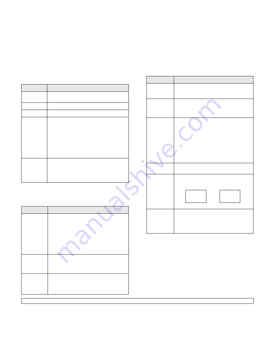 Samsung ML-3470 Скачать руководство пользователя страница 19