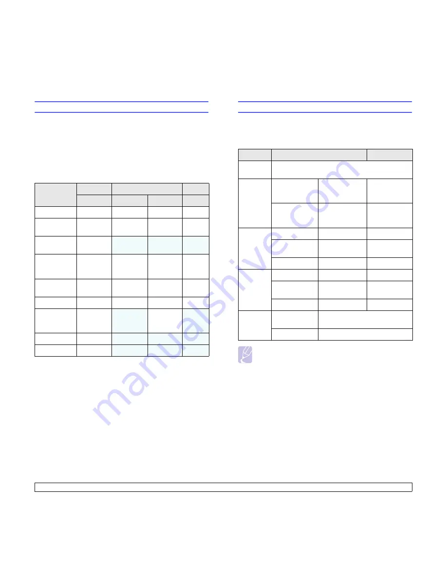 Samsung ML-3470 User Manual Download Page 24