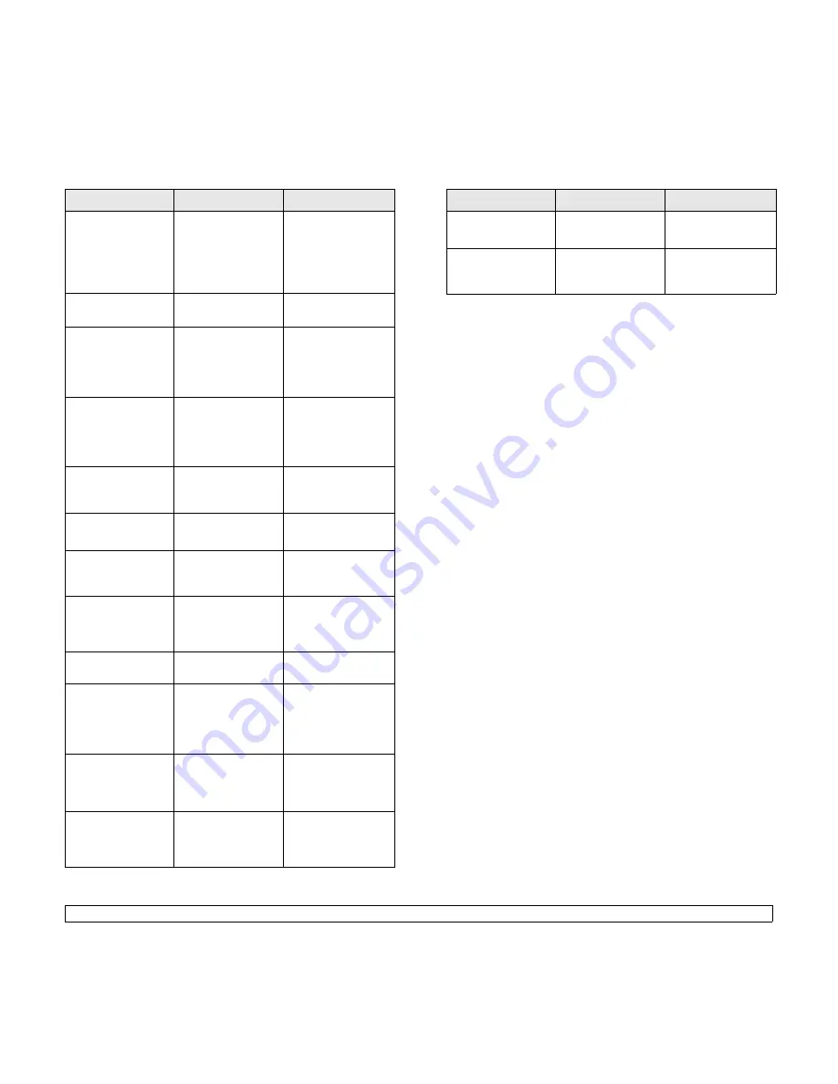 Samsung ML-3470 User Manual Download Page 49