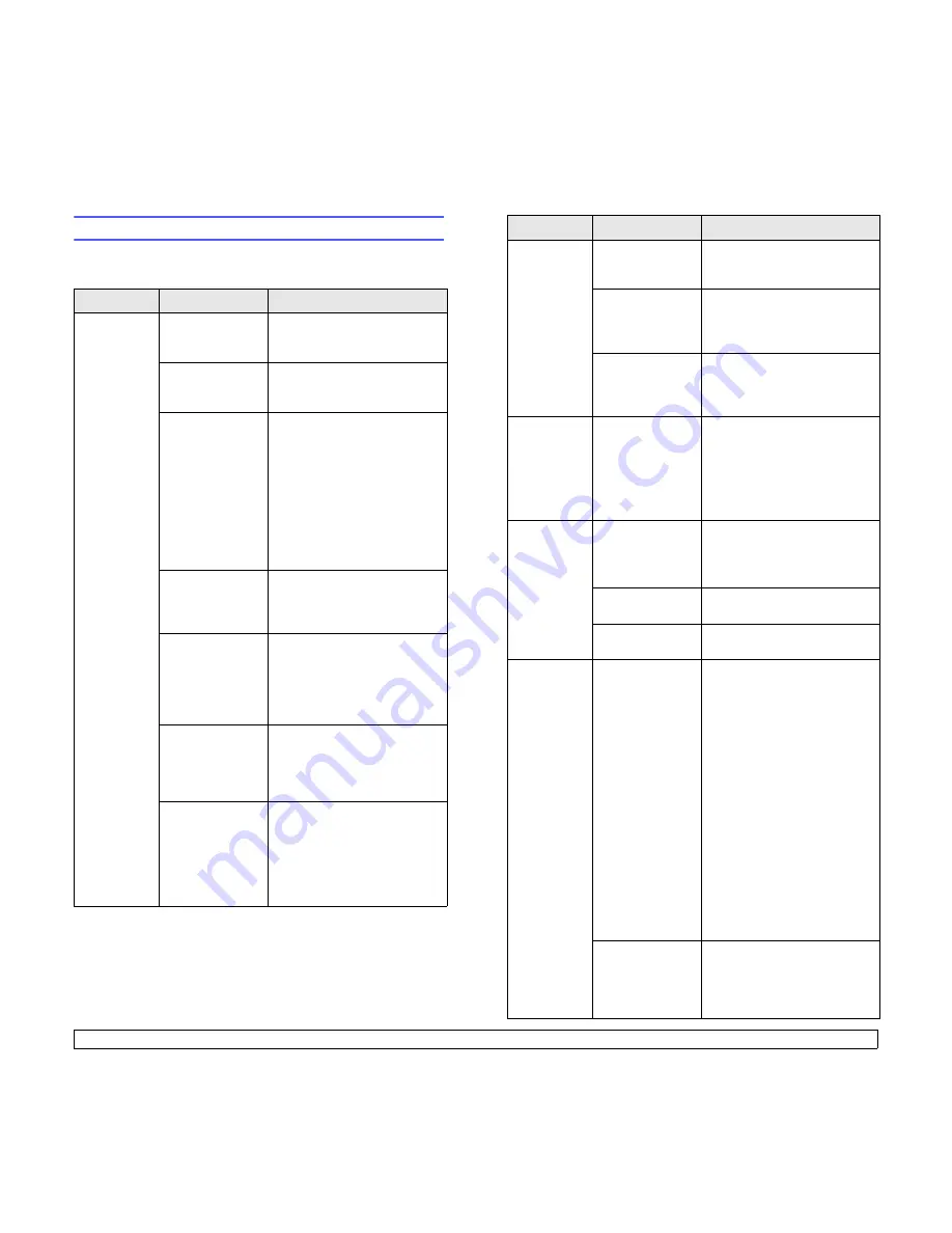 Samsung ML-3470 User Manual Download Page 51