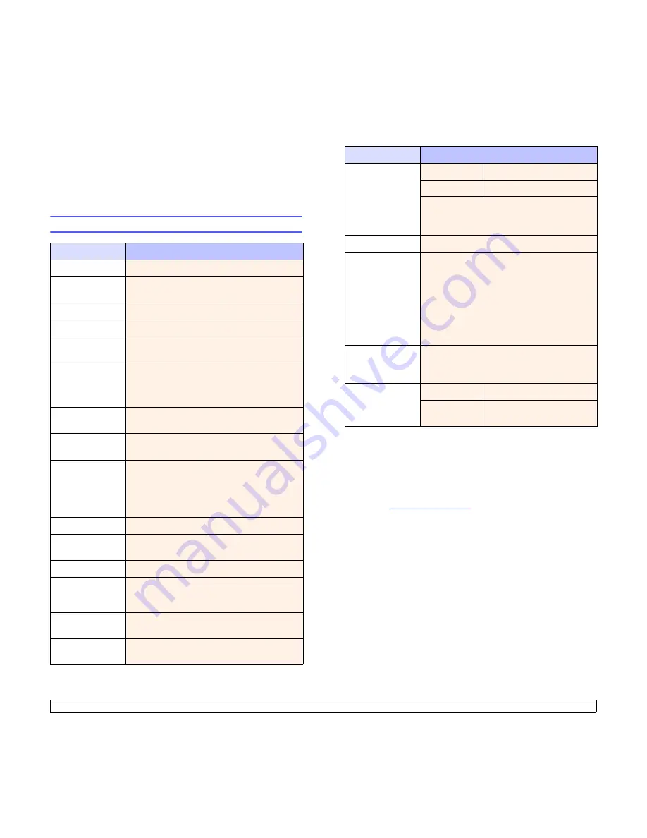 Samsung ML-3470 User Manual Download Page 61