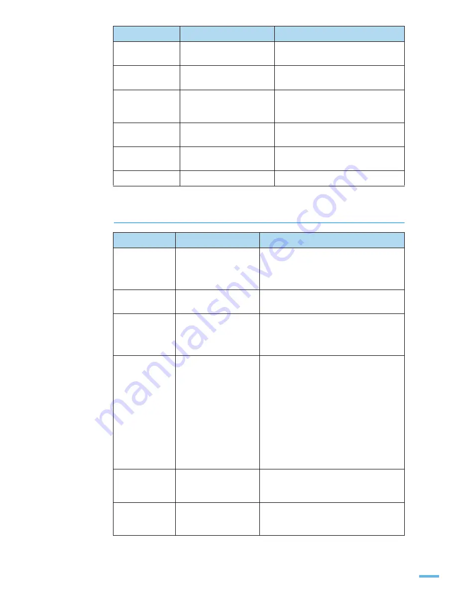 Samsung ML 3471ND - B/W Laser Printer (Korean) User Manual Download Page 174