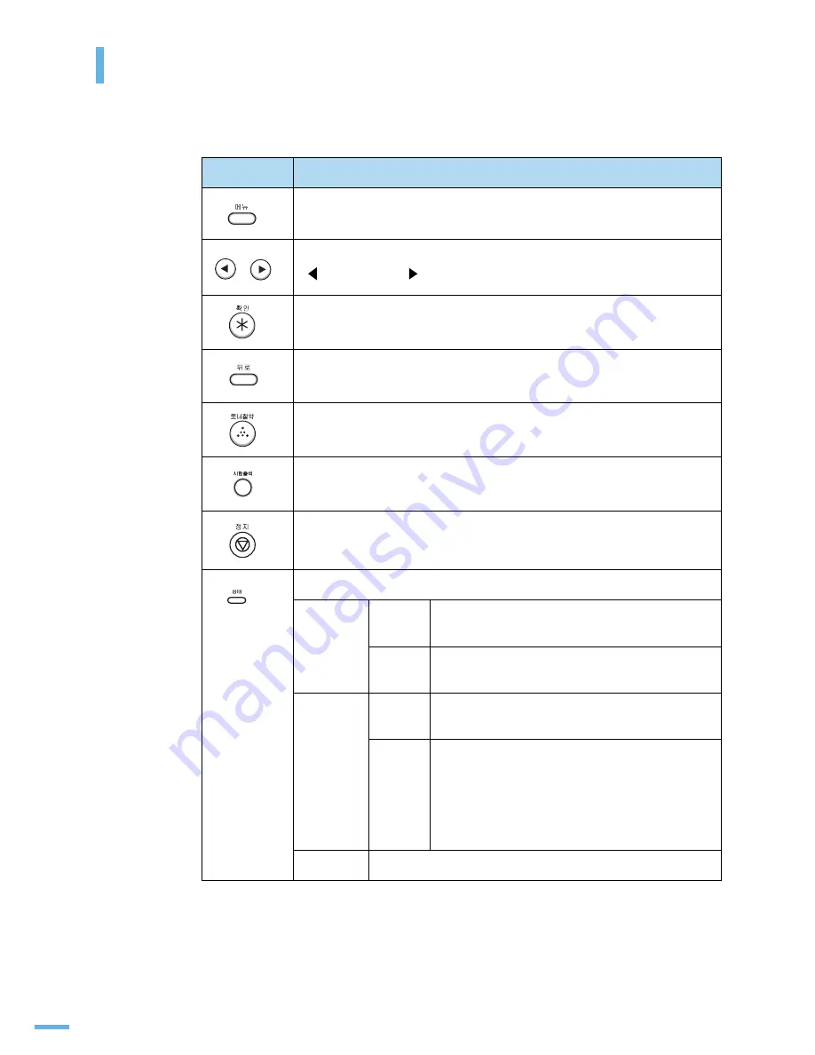 Samsung ML 4050N - B/W Laser Printer Скачать руководство пользователя страница 23