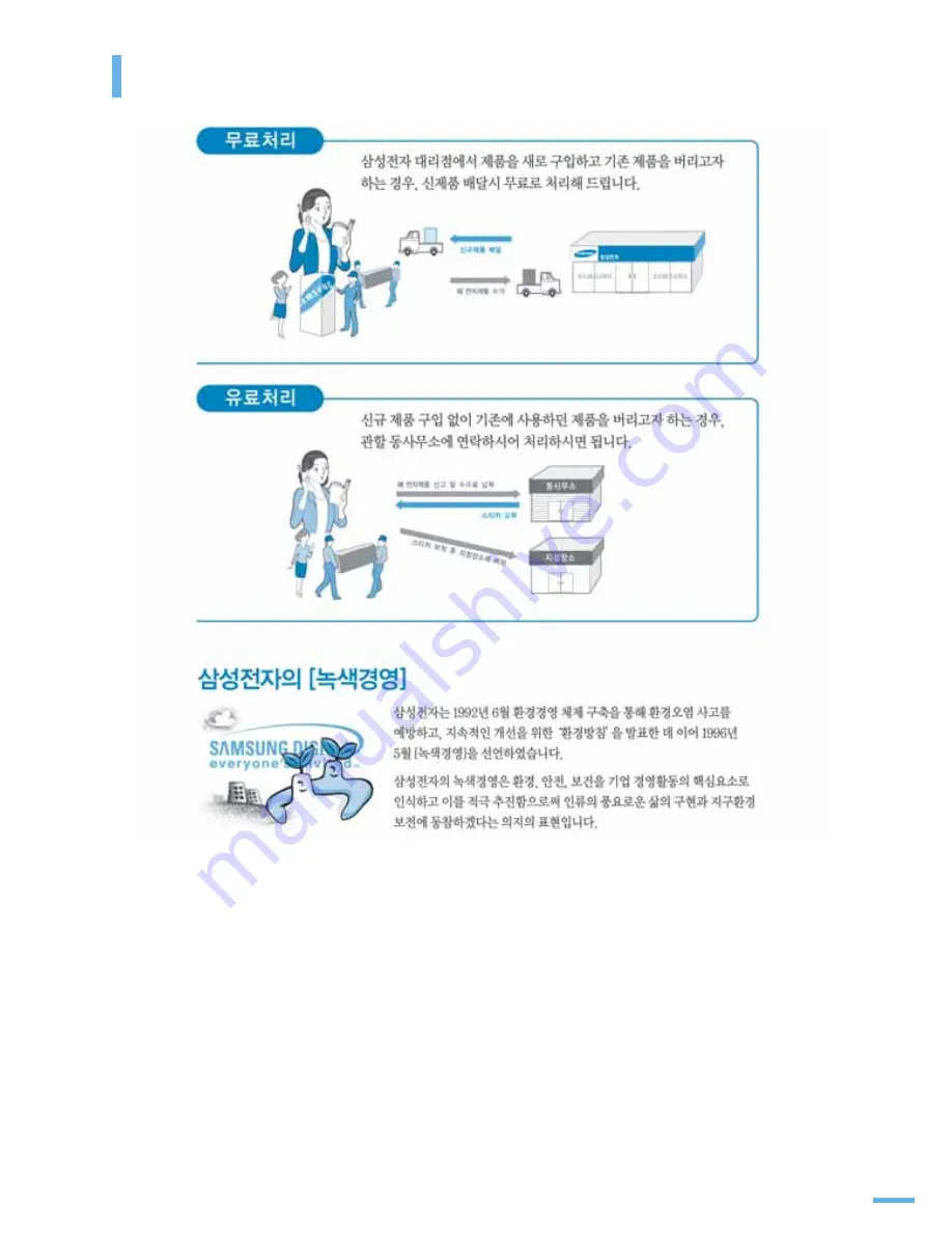 Samsung ML 4050N - B/W Laser Printer Скачать руководство пользователя страница 238