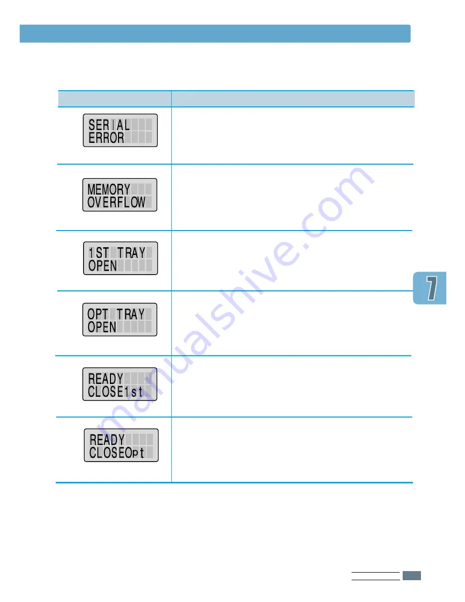 Samsung ML-7300 Series Скачать руководство пользователя страница 110