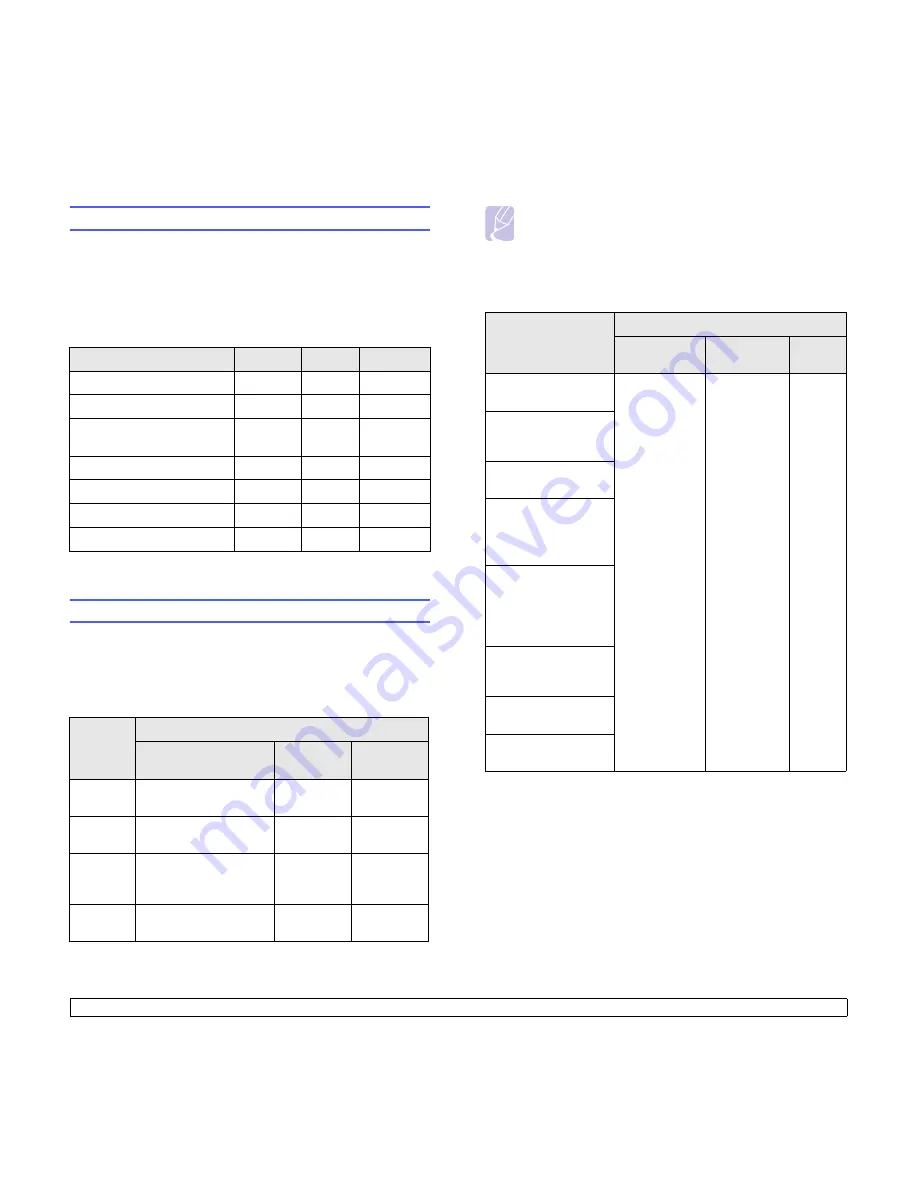 Samsung ML-D1630A User Manual Download Page 19