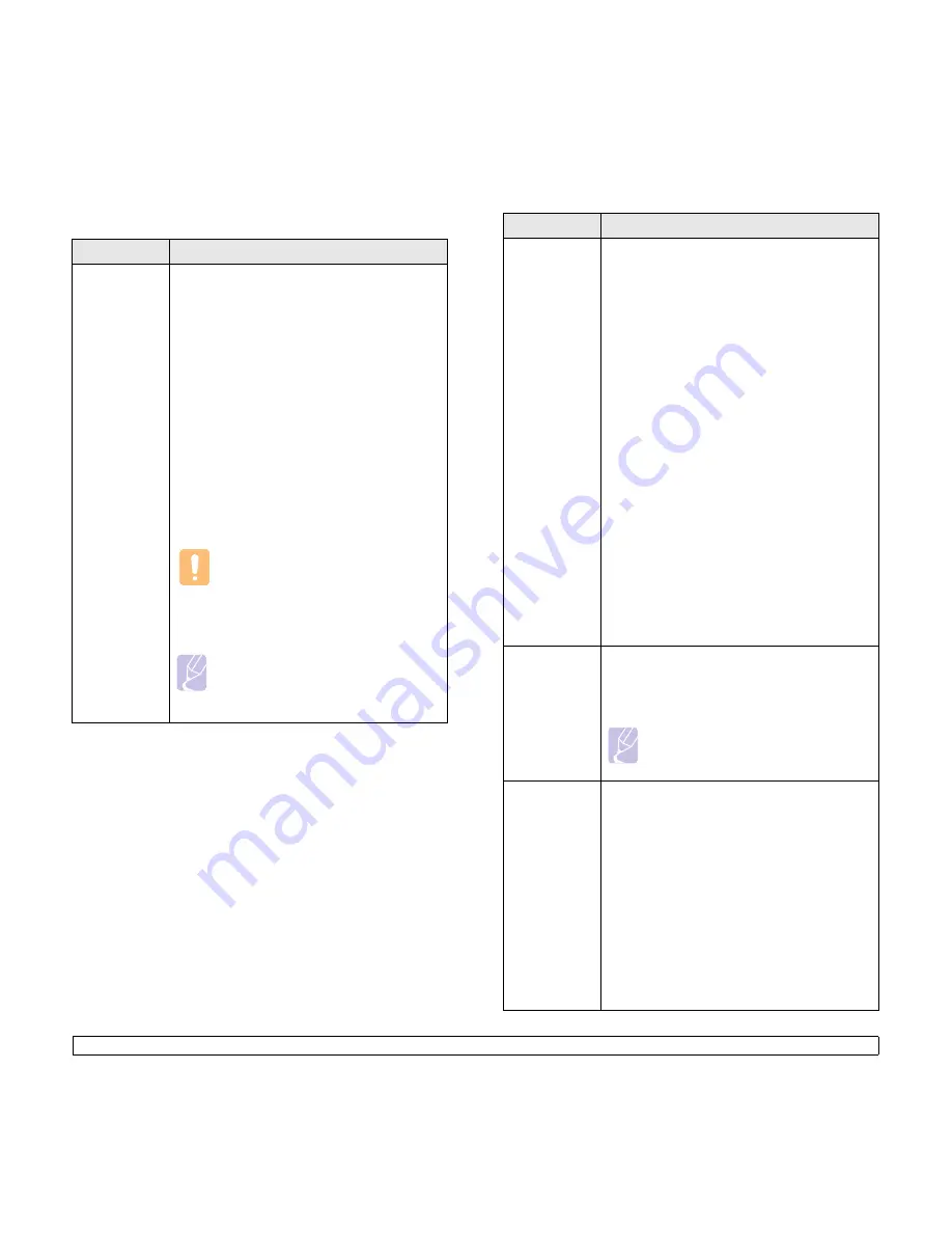 Samsung ML-D1630A User Manual Download Page 33