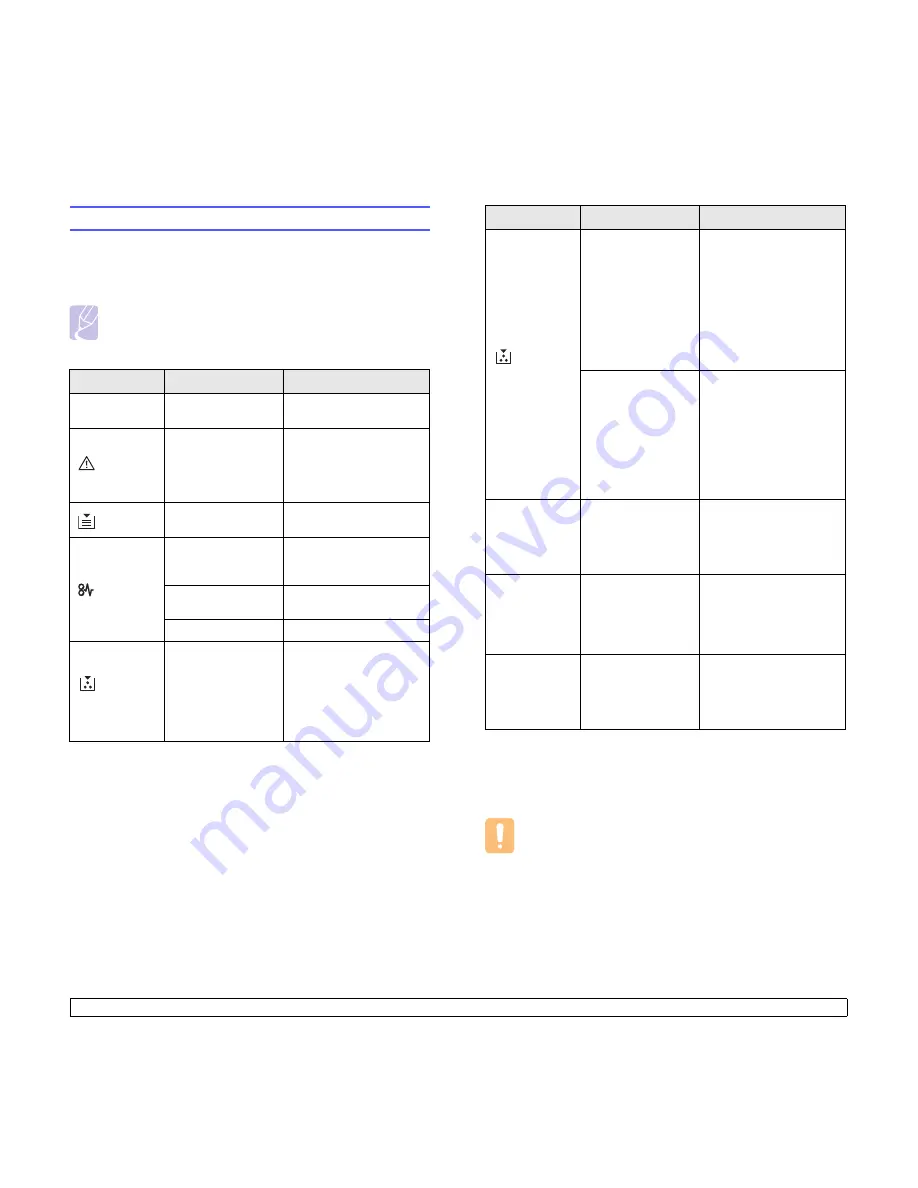 Samsung ML-D1630A User Manual Download Page 50