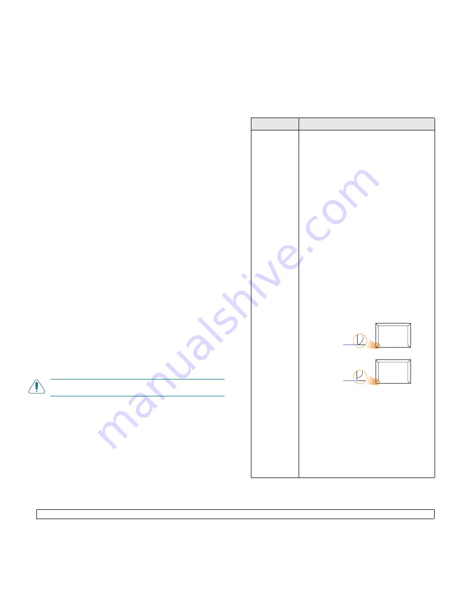 Samsung ML ML-2510 User Manual Download Page 22