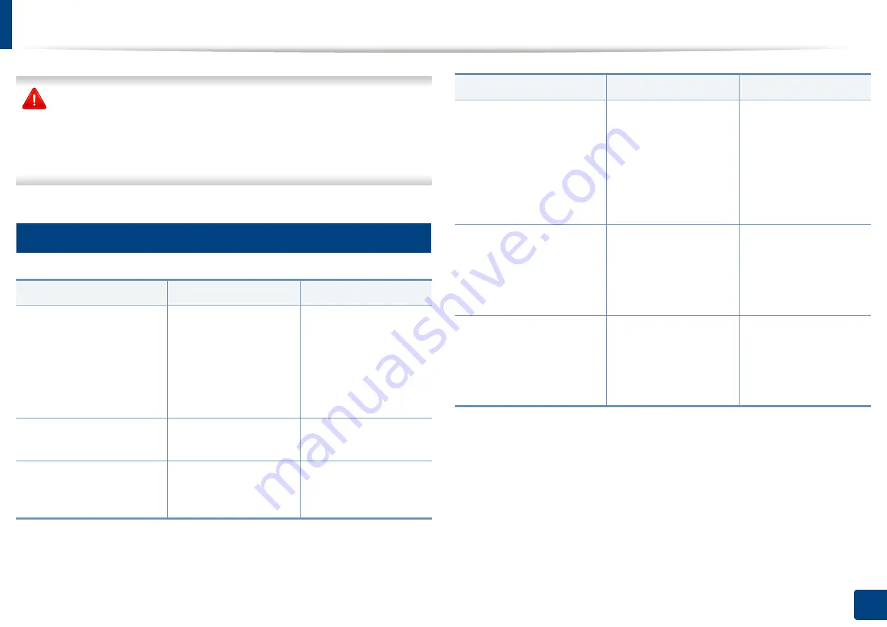 Samsung Multifunction MultiXpress K325 Series User Manual Download Page 364