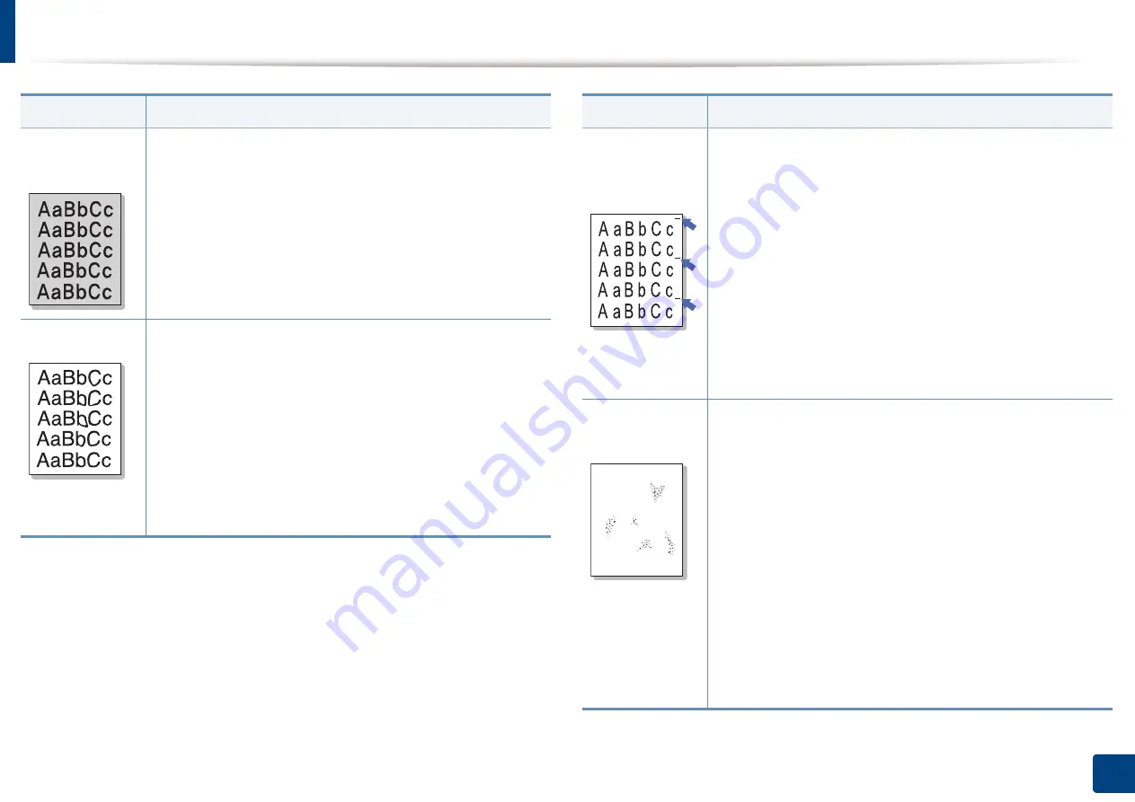 Samsung Multifunction MultiXpress K325 Series User Manual Download Page 380