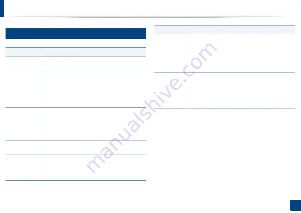 Samsung Multifunction MultiXpress K325 Series User Manual Download Page 383