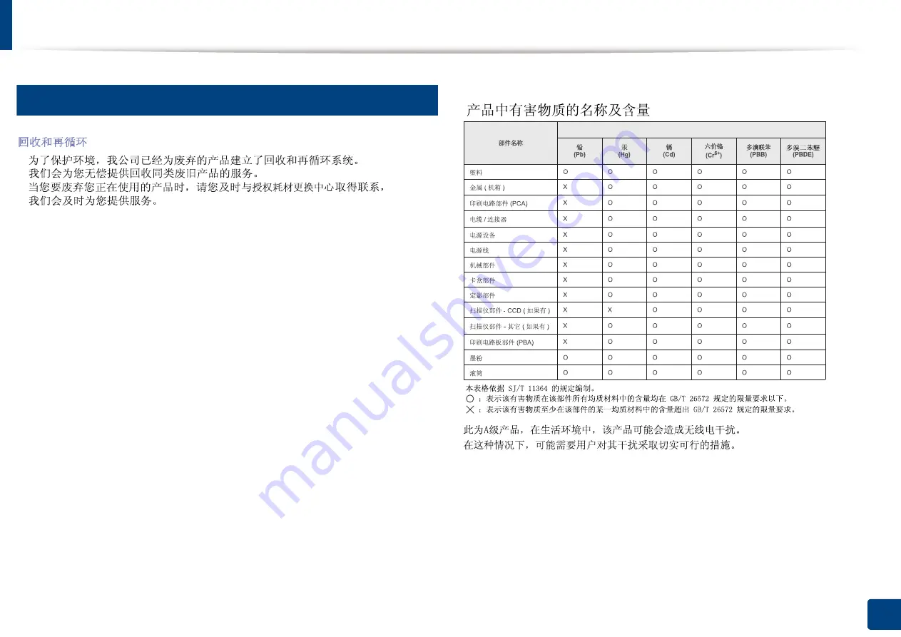 Samsung Multifunction MultiXpress K325 Series User Manual Download Page 404