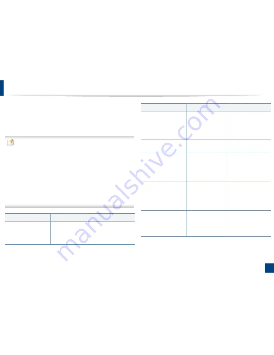 Samsung MultiXpress K740x Series User Manual Download Page 250